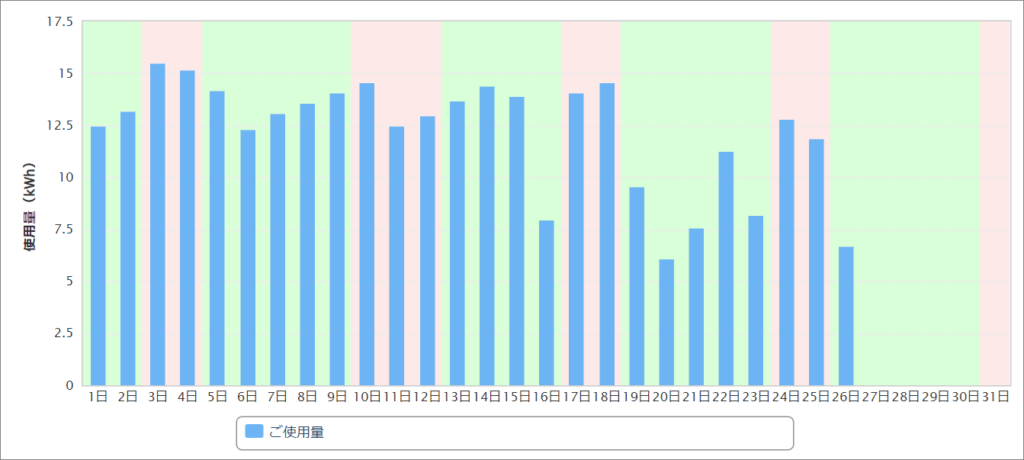 2024年8月電気使用量