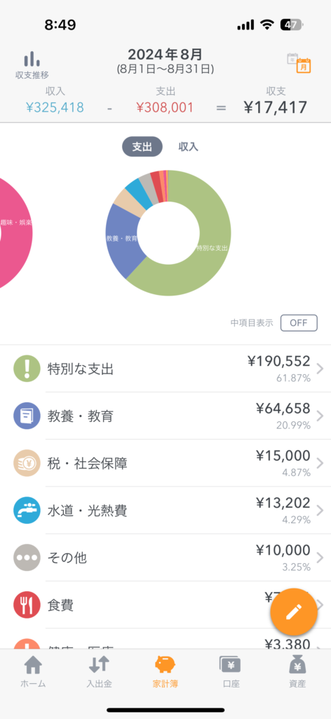 分類分けされた支出